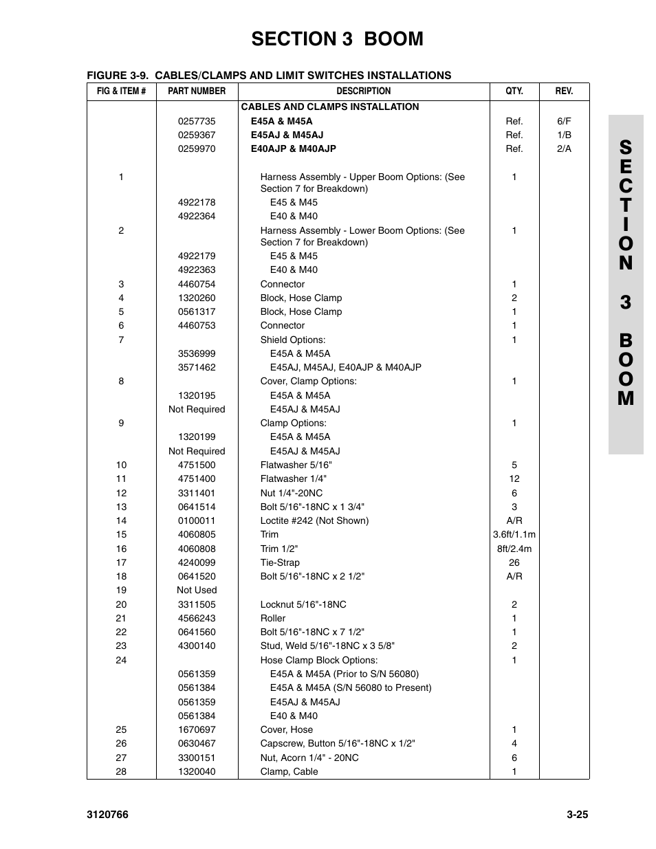 JLG E45A_AJ ANSI Parts Manual User Manual | Page 95 / 206