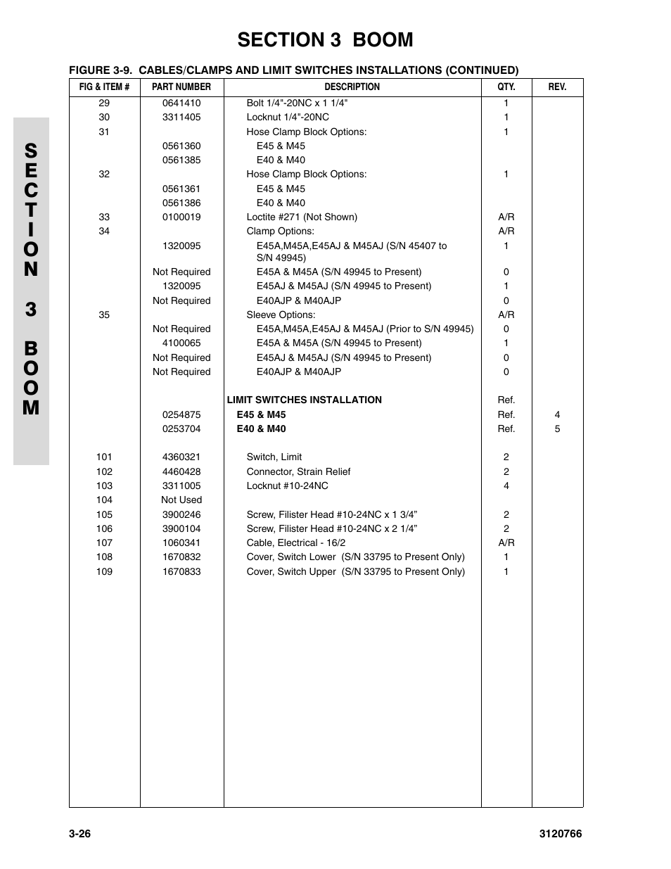 JLG E45A_AJ ANSI Parts Manual User Manual | Page 96 / 206