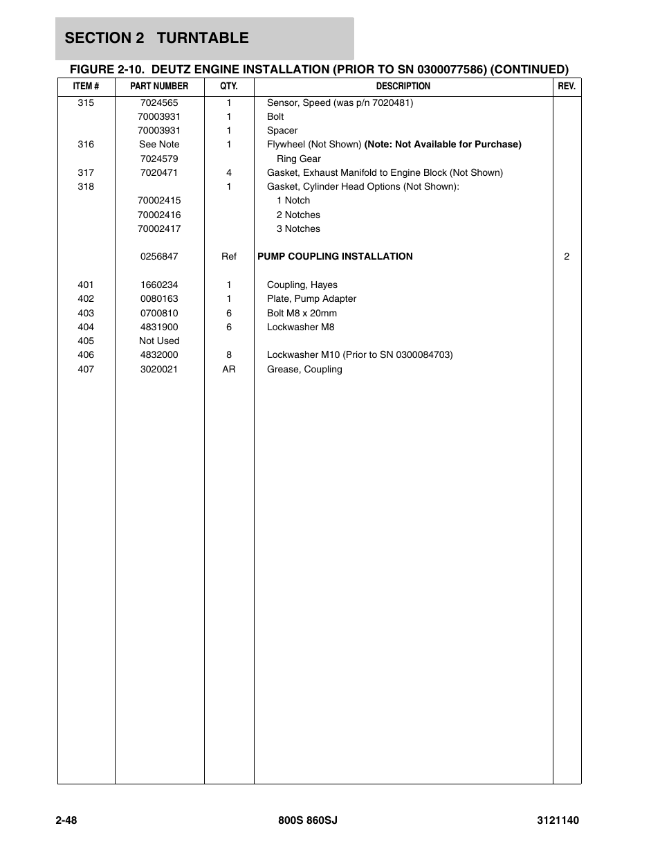 JLG 860SJ Parts Manual User Manual | Page 100 / 446