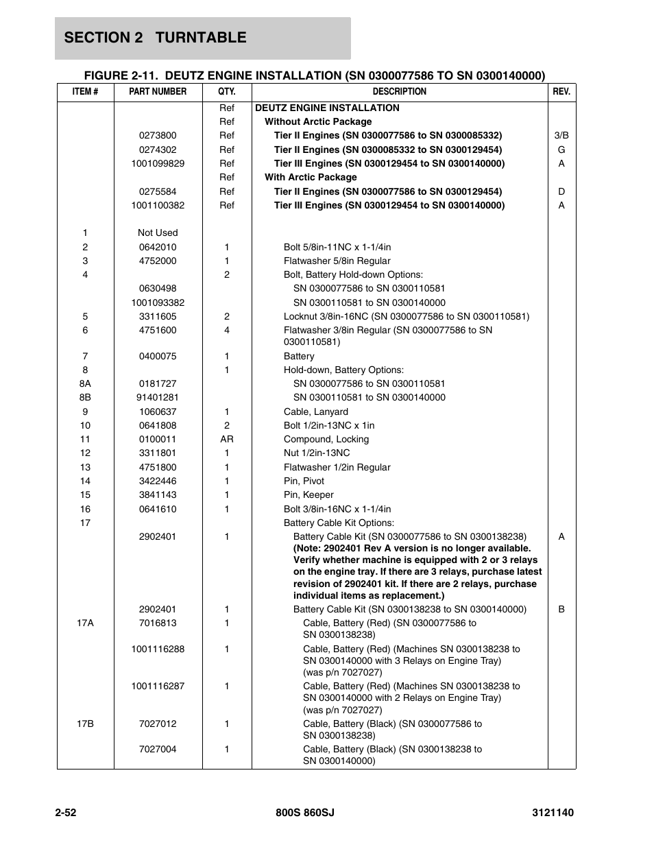 JLG 860SJ Parts Manual User Manual | Page 104 / 446