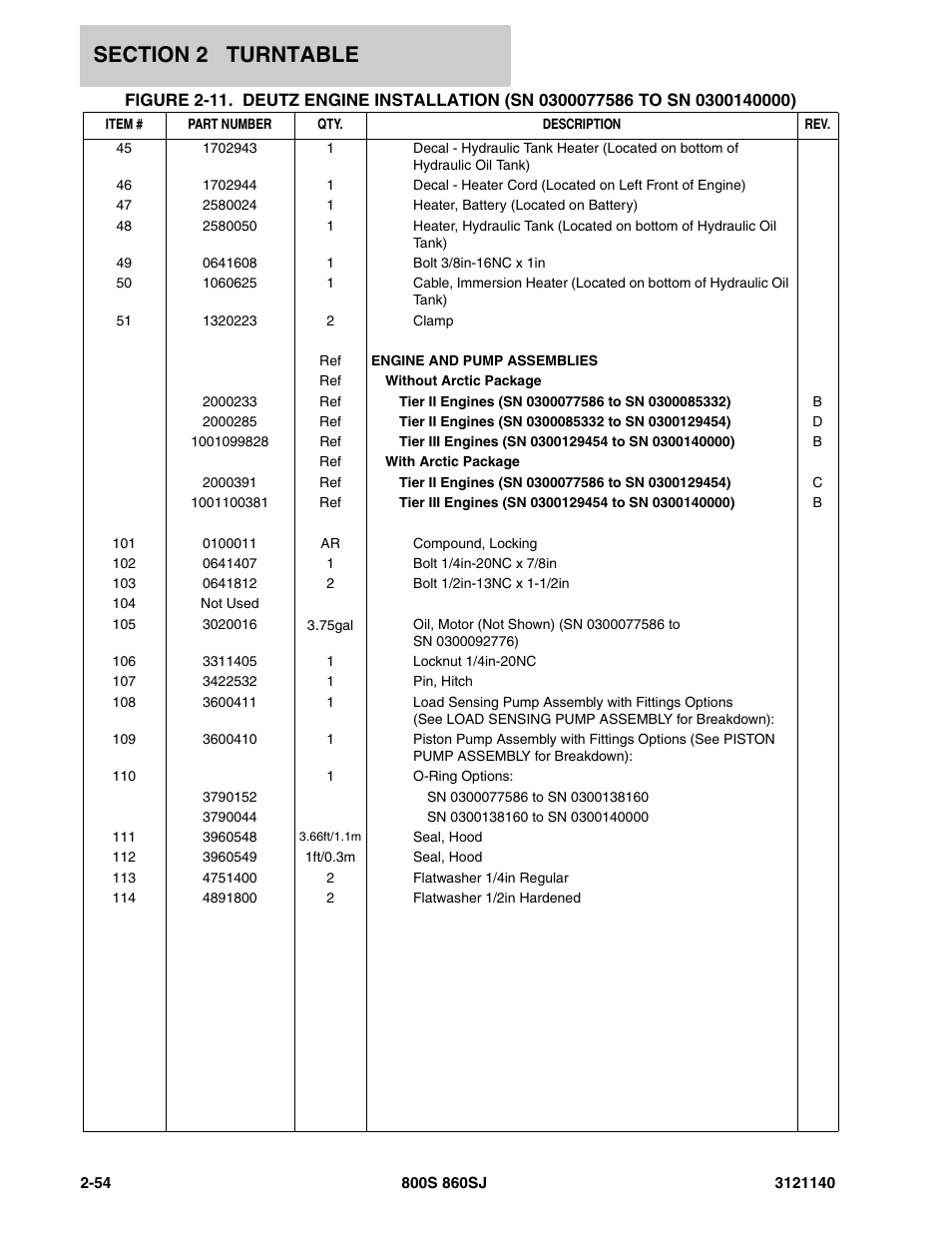 JLG 860SJ Parts Manual User Manual | Page 106 / 446