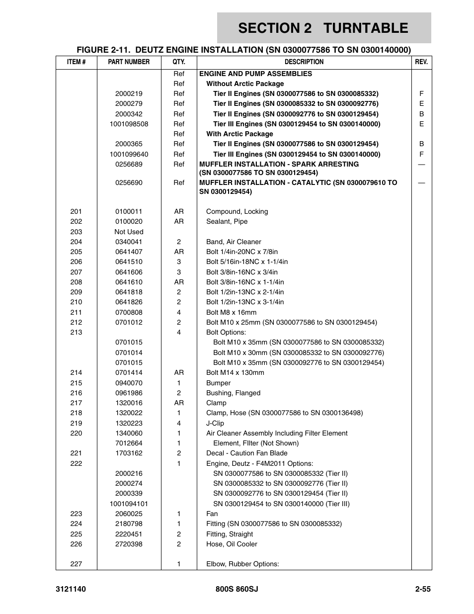 JLG 860SJ Parts Manual User Manual | Page 107 / 446