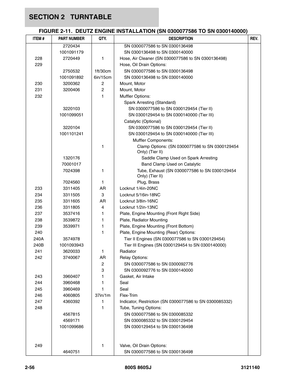JLG 860SJ Parts Manual User Manual | Page 108 / 446