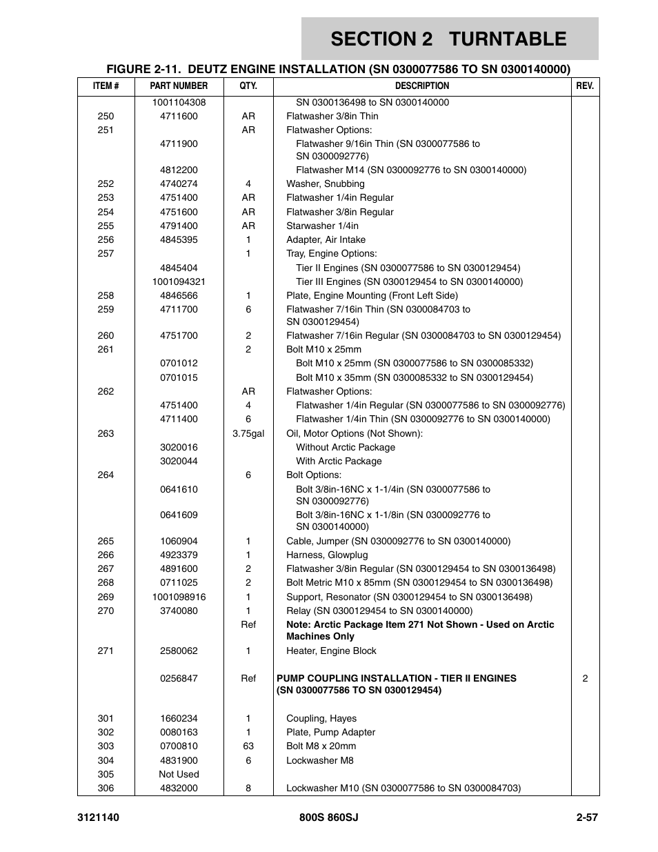 JLG 860SJ Parts Manual User Manual | Page 109 / 446