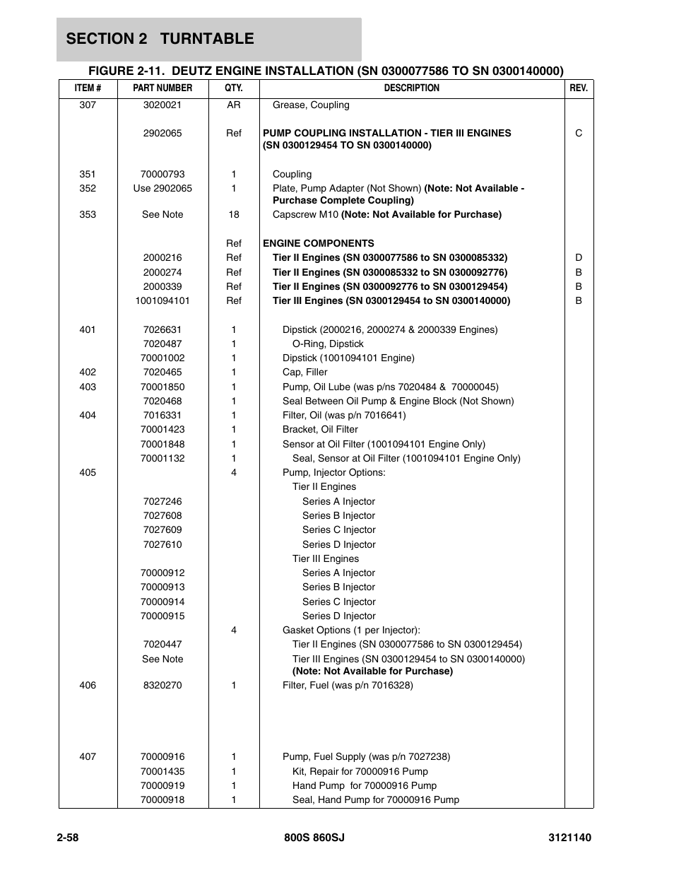 JLG 860SJ Parts Manual User Manual | Page 110 / 446