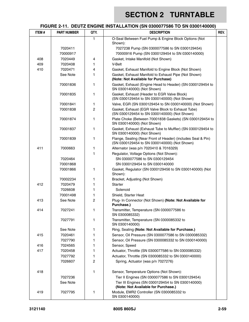 JLG 860SJ Parts Manual User Manual | Page 111 / 446