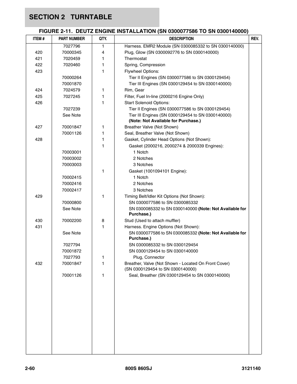JLG 860SJ Parts Manual User Manual | Page 112 / 446