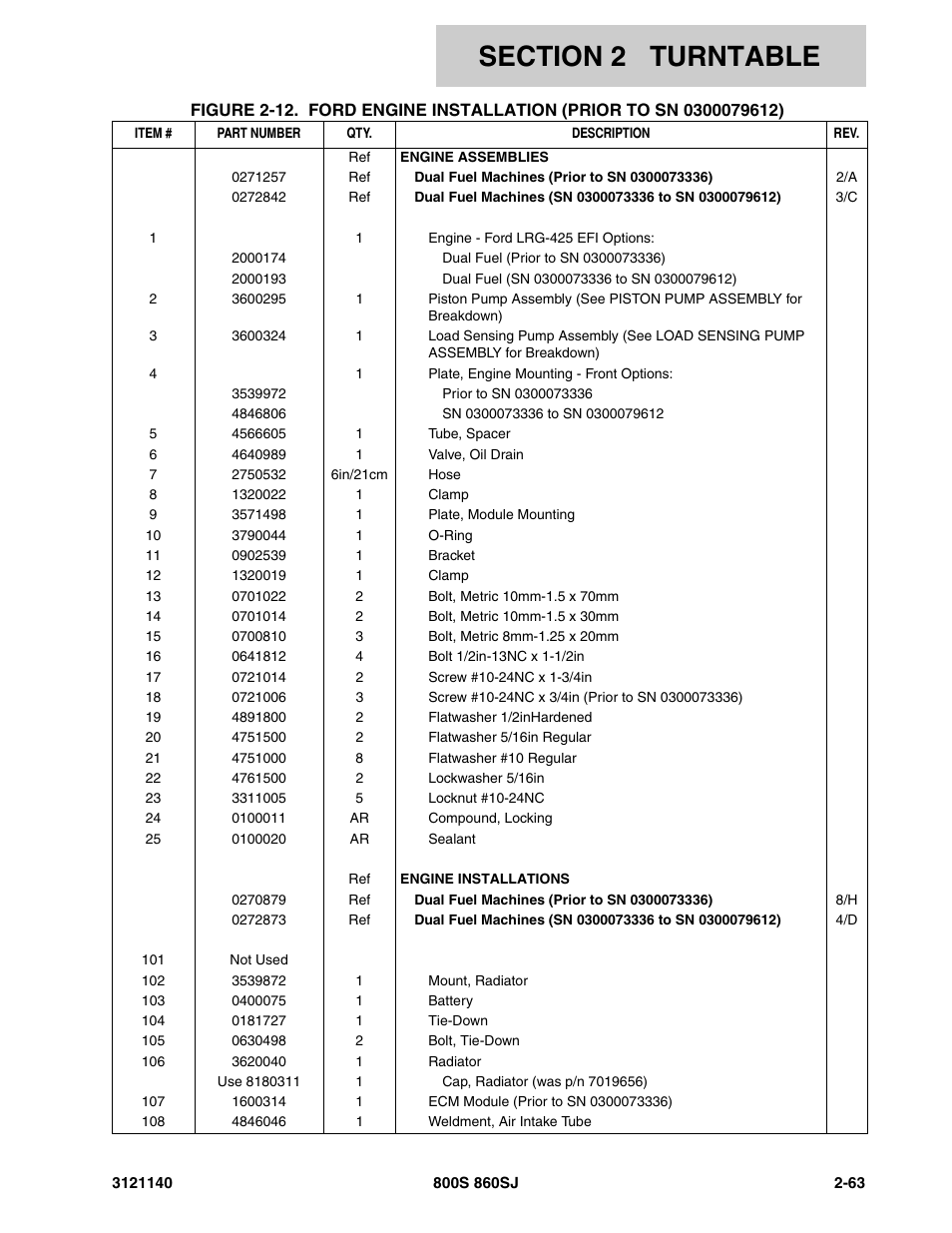 JLG 860SJ Parts Manual User Manual | Page 115 / 446
