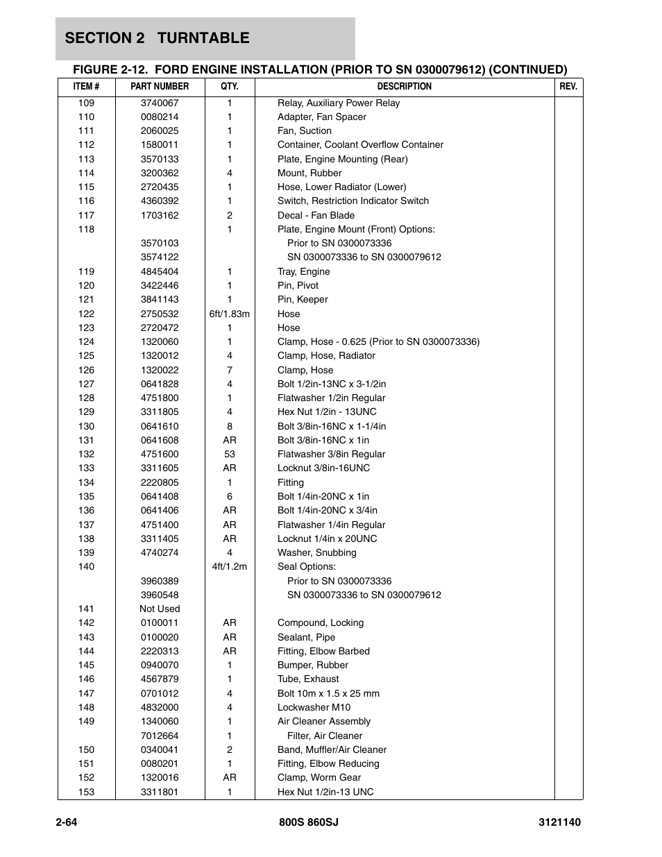 JLG 860SJ Parts Manual User Manual | Page 116 / 446