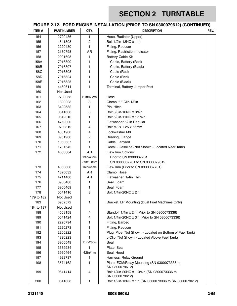 JLG 860SJ Parts Manual User Manual | Page 117 / 446