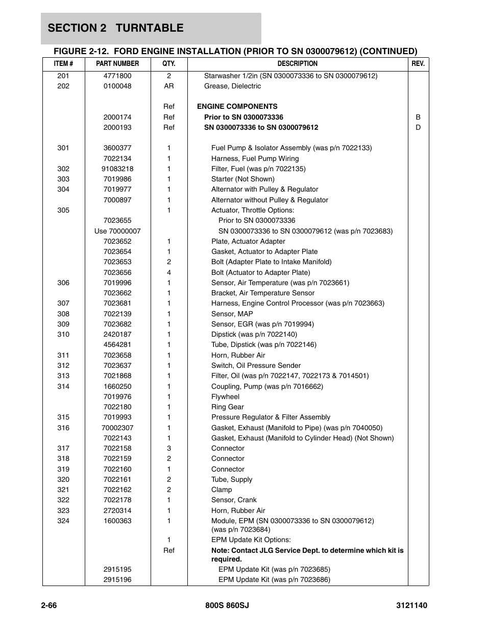 JLG 860SJ Parts Manual User Manual | Page 118 / 446