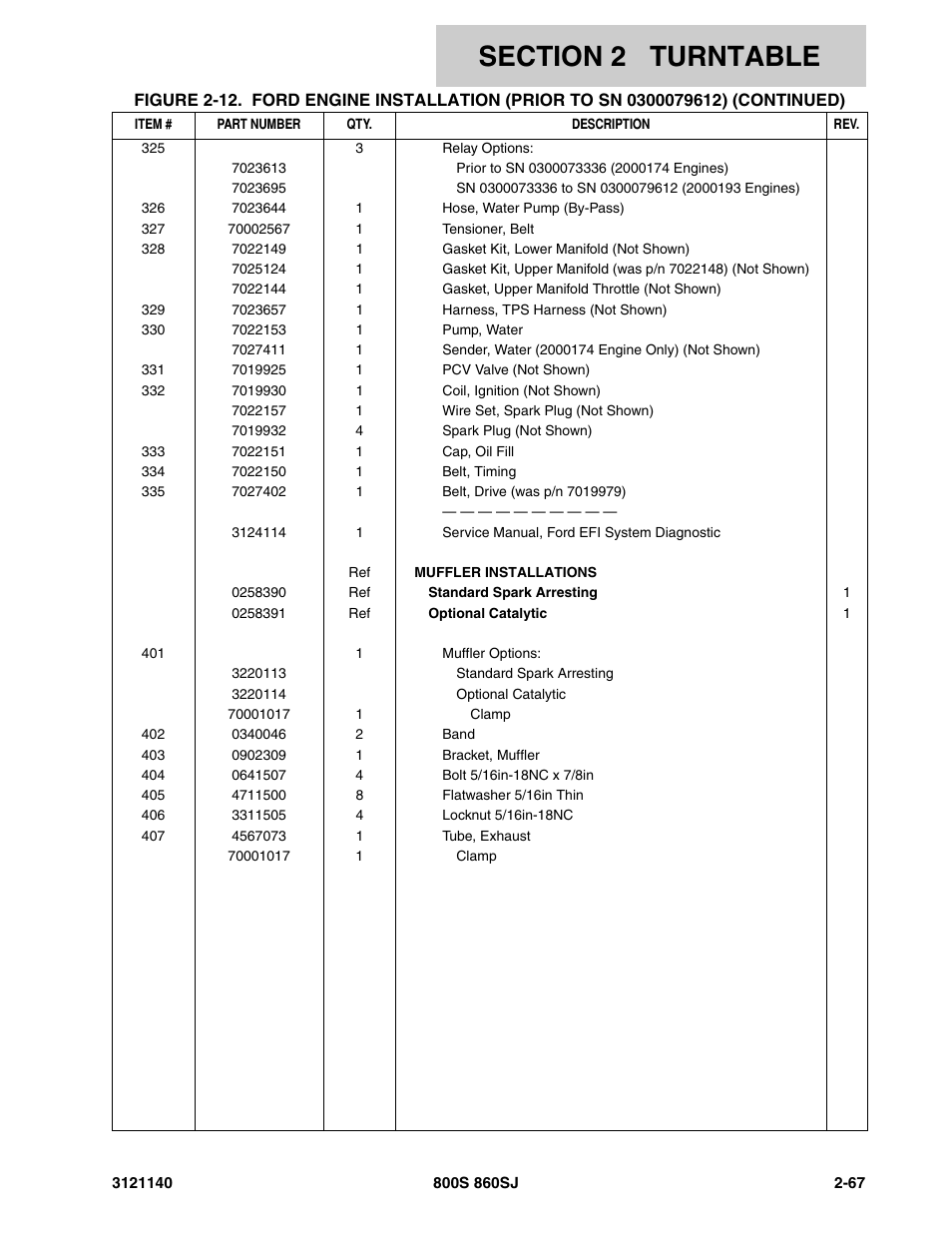 JLG 860SJ Parts Manual User Manual | Page 119 / 446