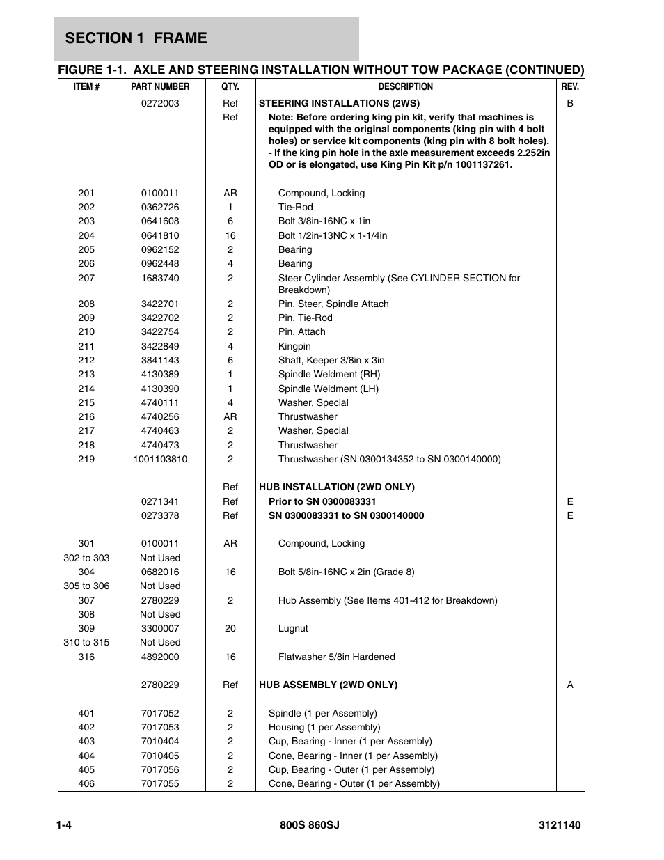 JLG 860SJ Parts Manual User Manual | Page 12 / 446