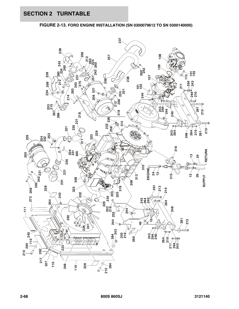 Figure 2-13 | JLG 860SJ Parts Manual User Manual | Page 120 / 446