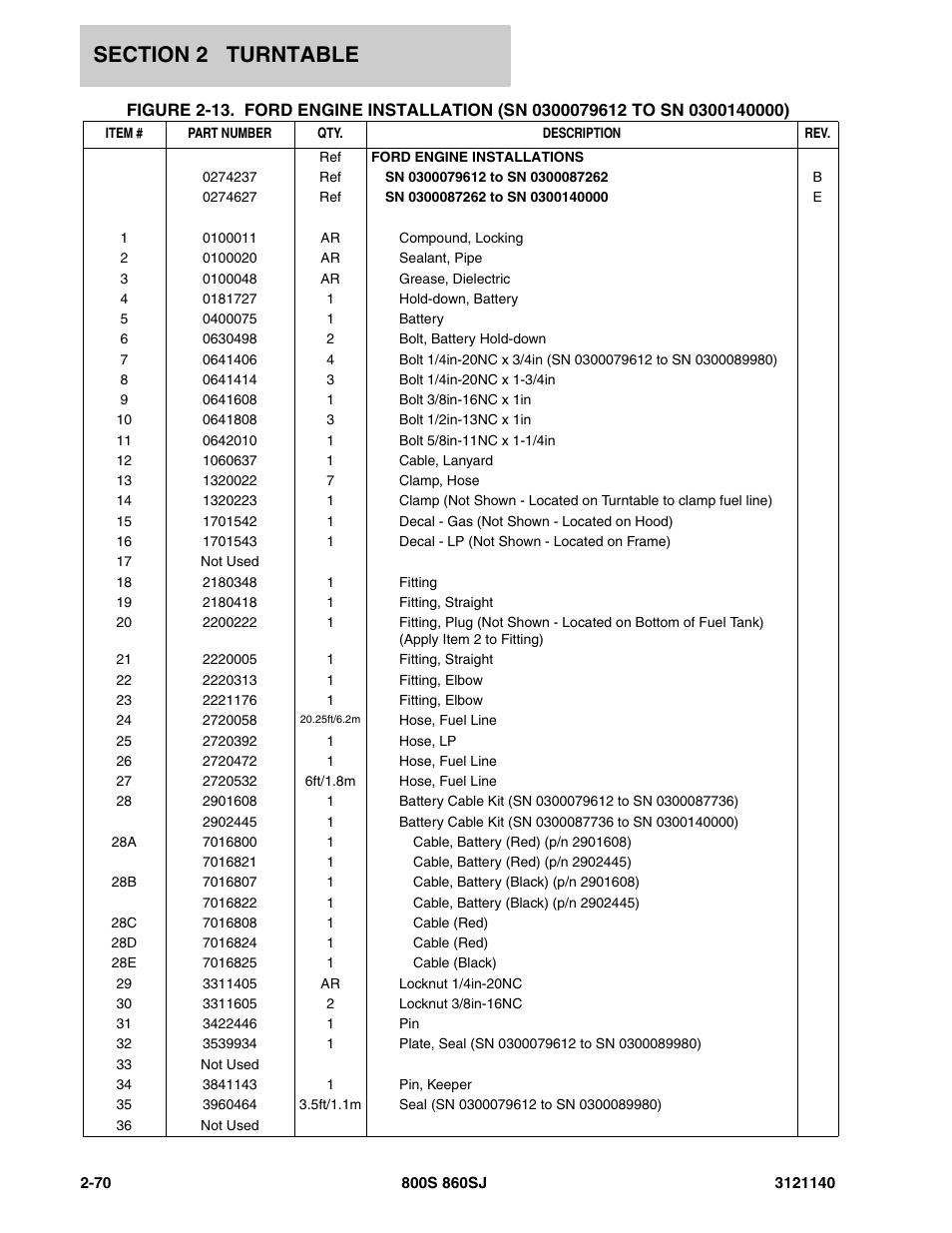 JLG 860SJ Parts Manual User Manual | Page 122 / 446
