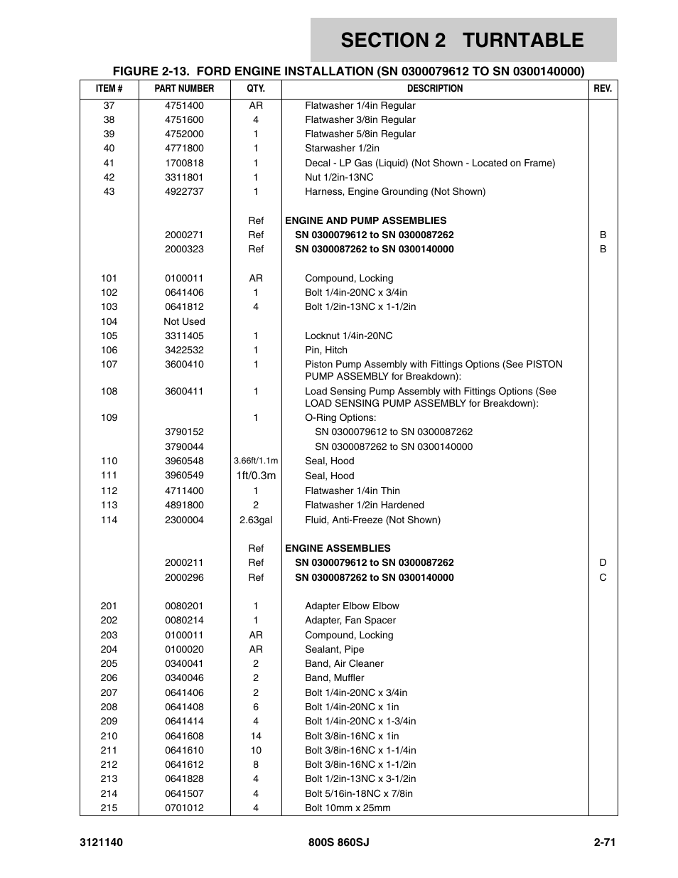 JLG 860SJ Parts Manual User Manual | Page 123 / 446