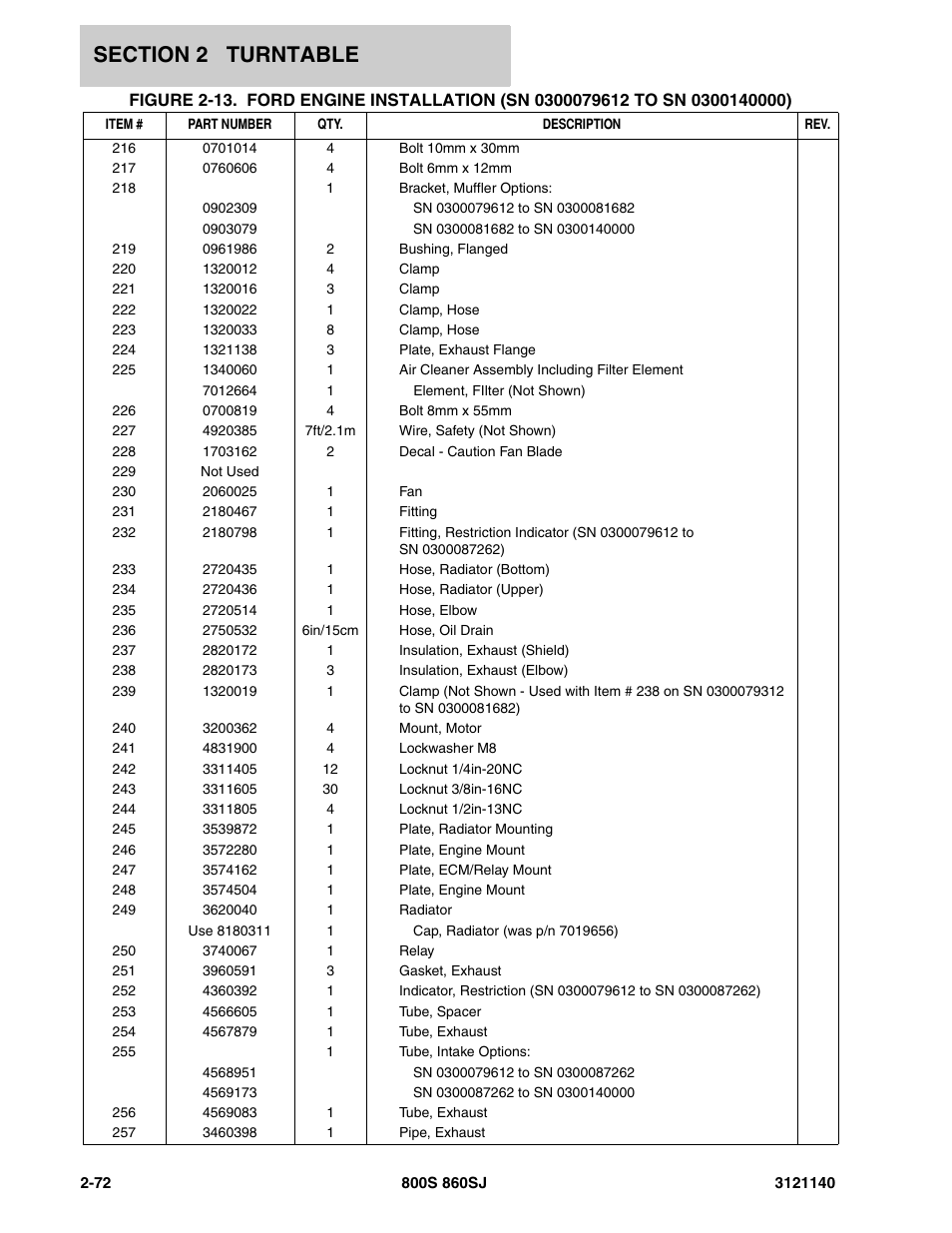 JLG 860SJ Parts Manual User Manual | Page 124 / 446