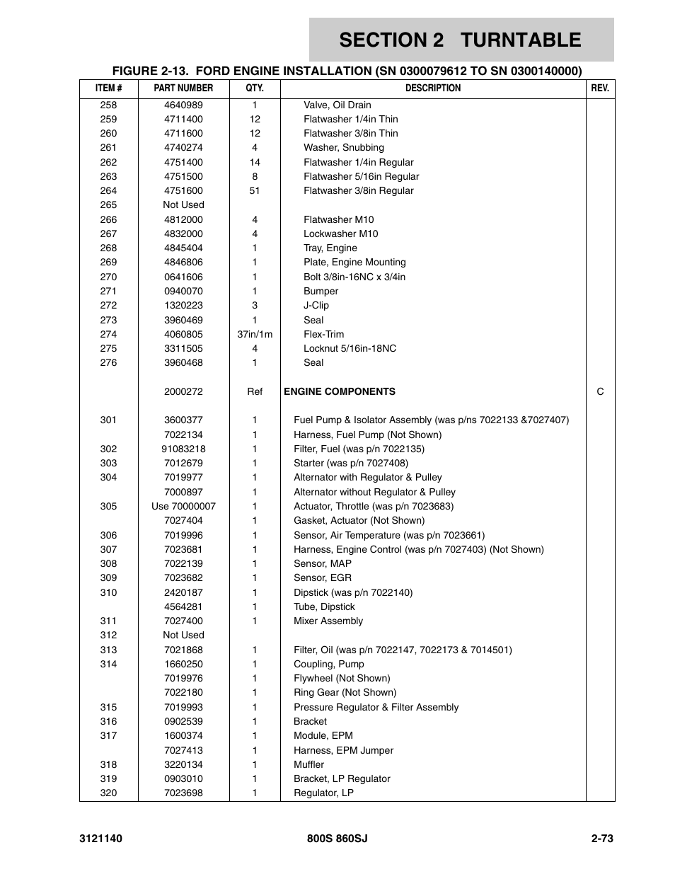 JLG 860SJ Parts Manual User Manual | Page 125 / 446