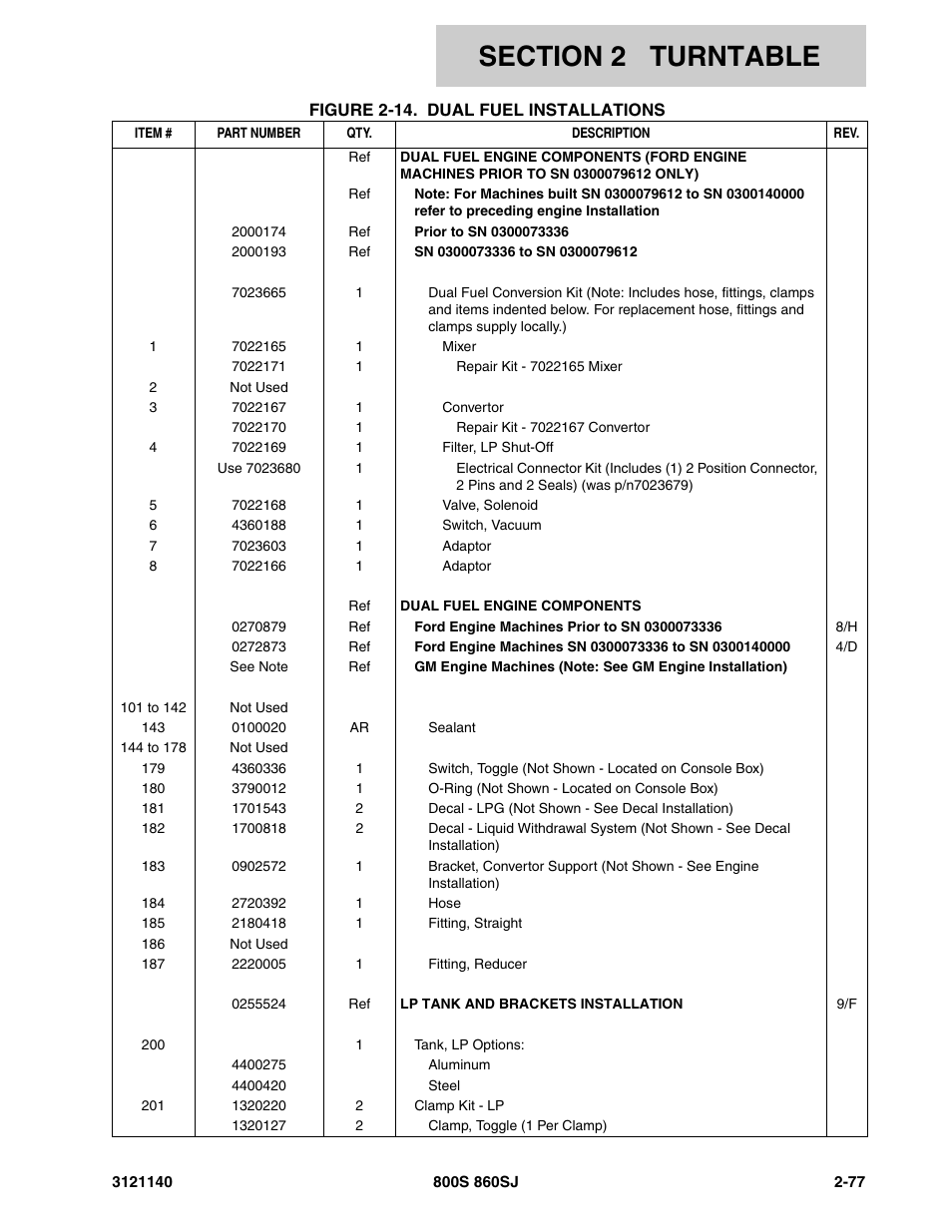 JLG 860SJ Parts Manual User Manual | Page 129 / 446