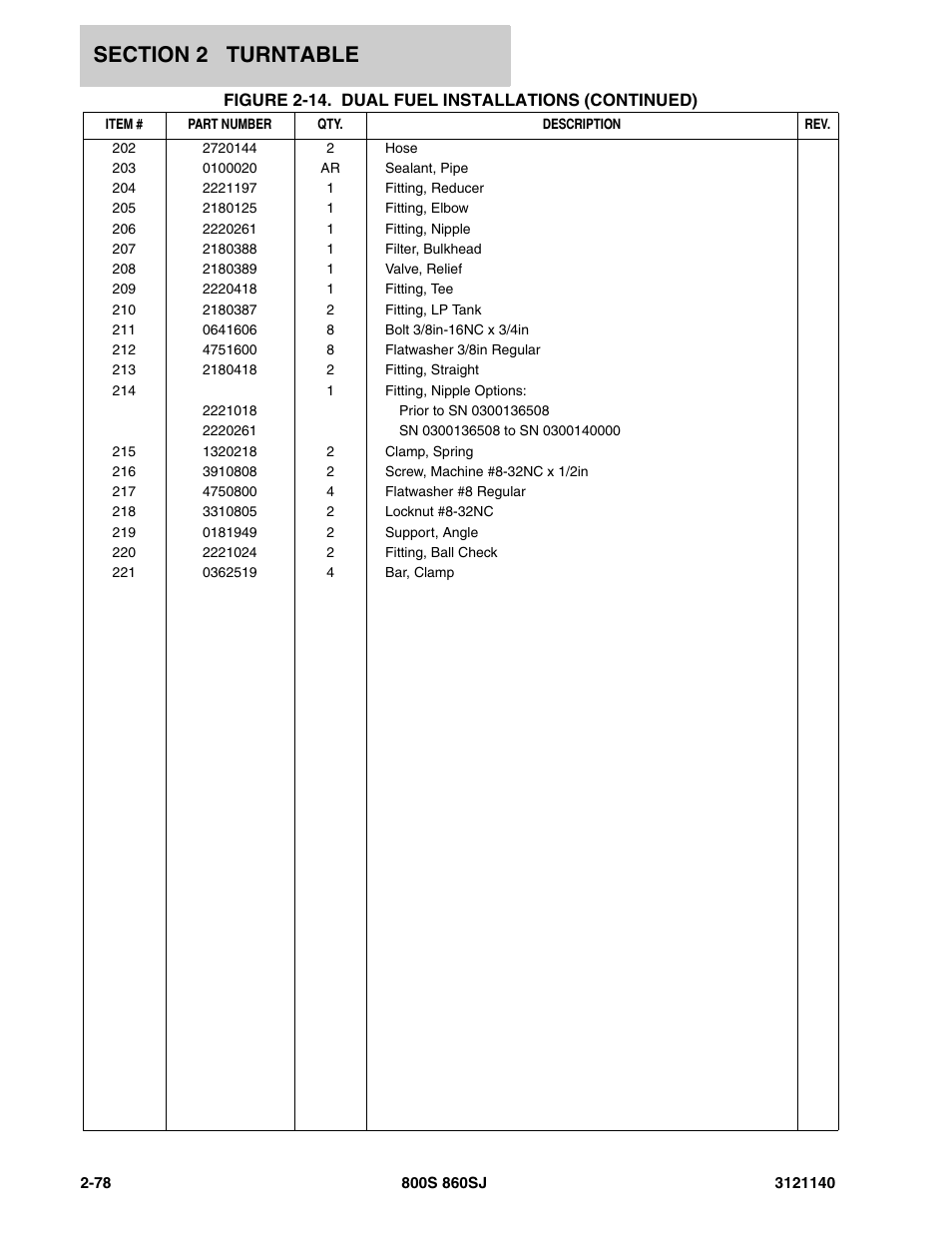 JLG 860SJ Parts Manual User Manual | Page 130 / 446