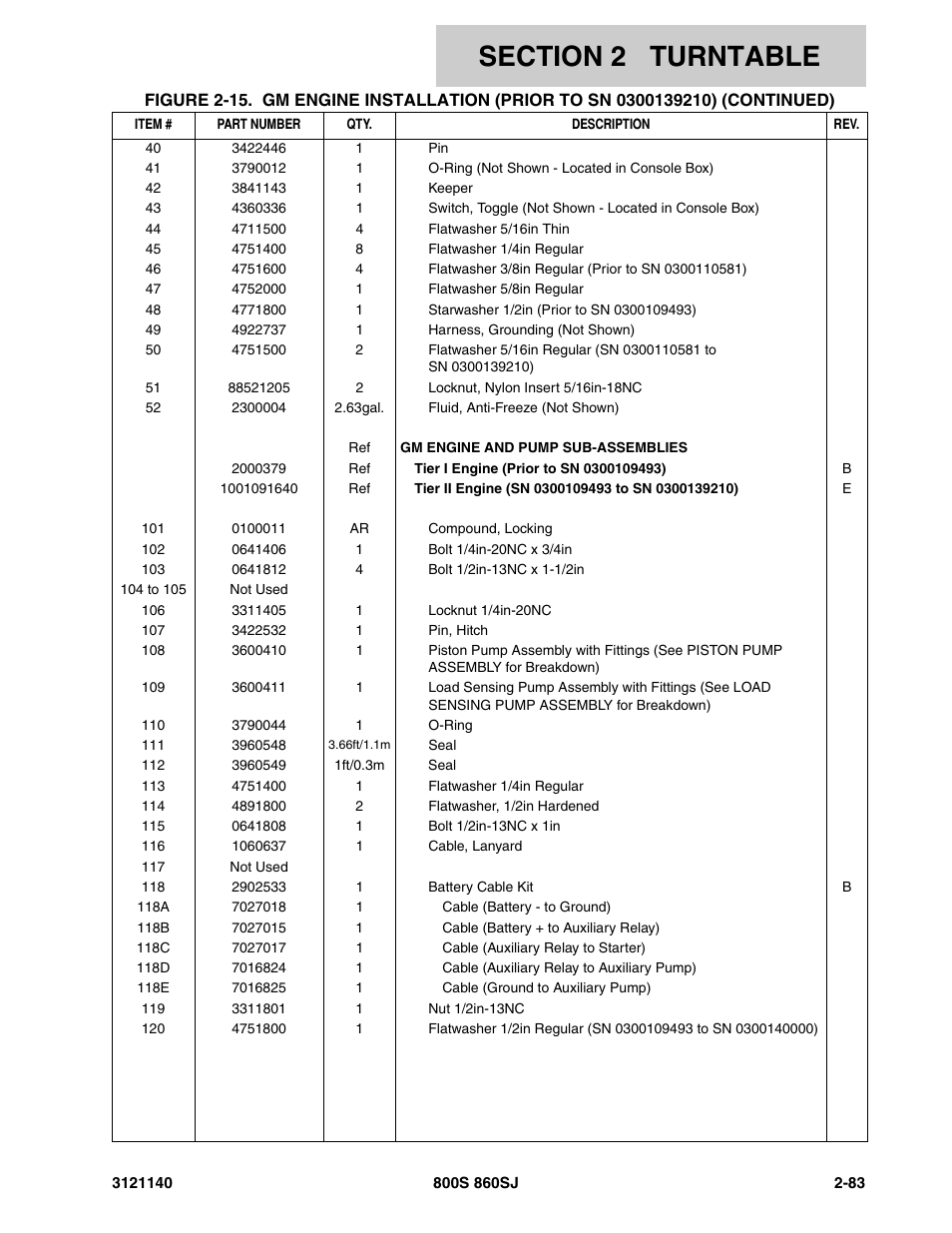 JLG 860SJ Parts Manual User Manual | Page 135 / 446