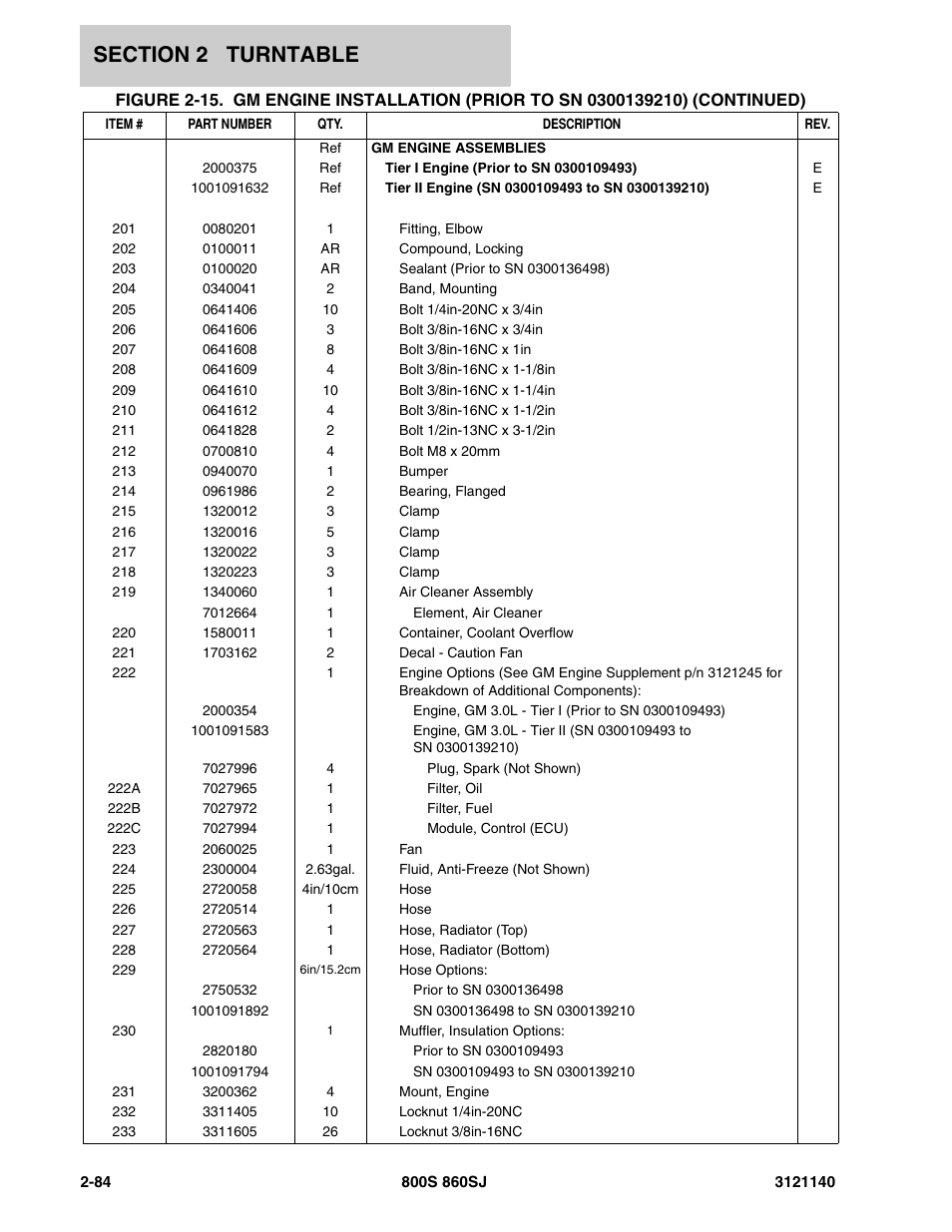 JLG 860SJ Parts Manual User Manual | Page 136 / 446