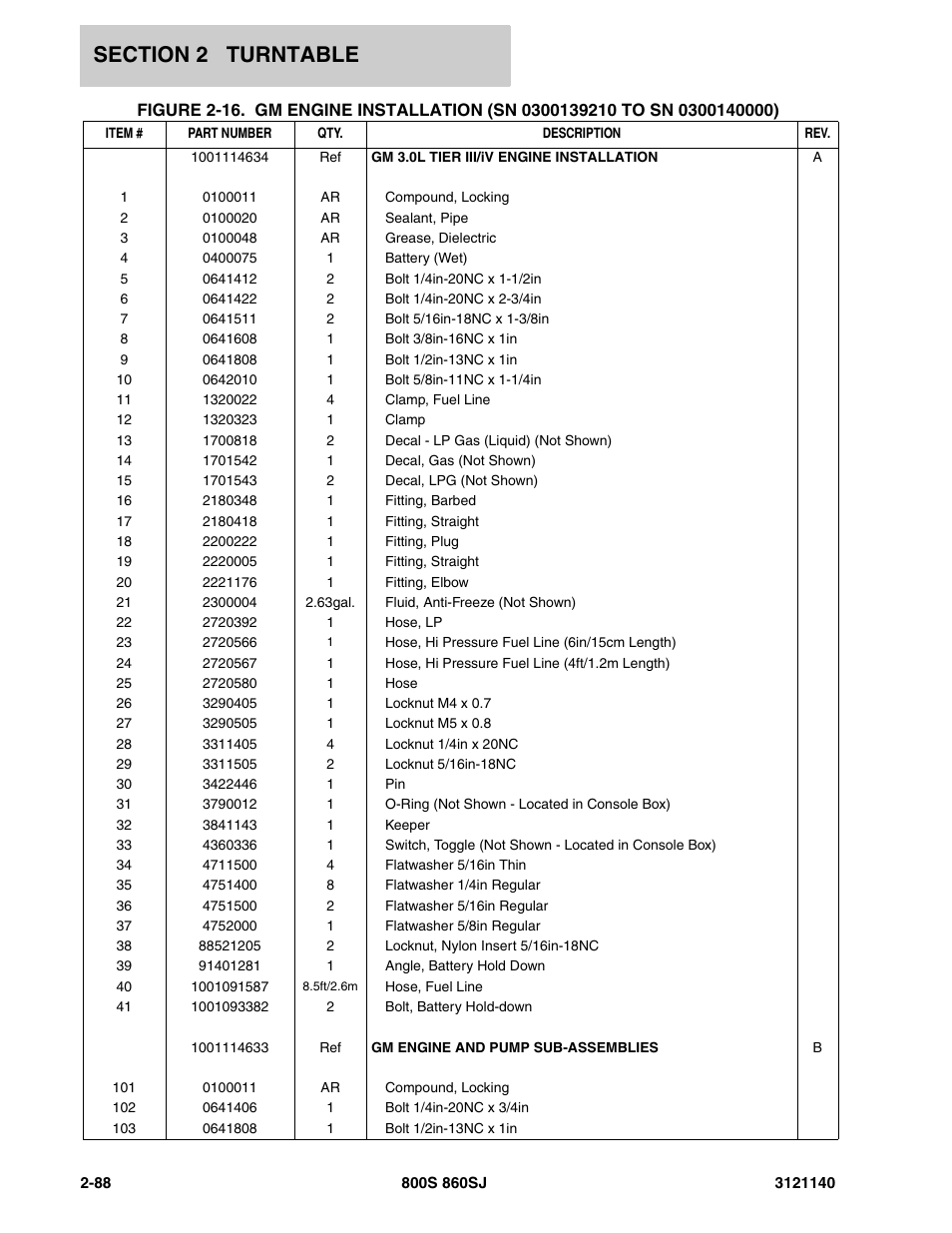 JLG 860SJ Parts Manual User Manual | Page 140 / 446