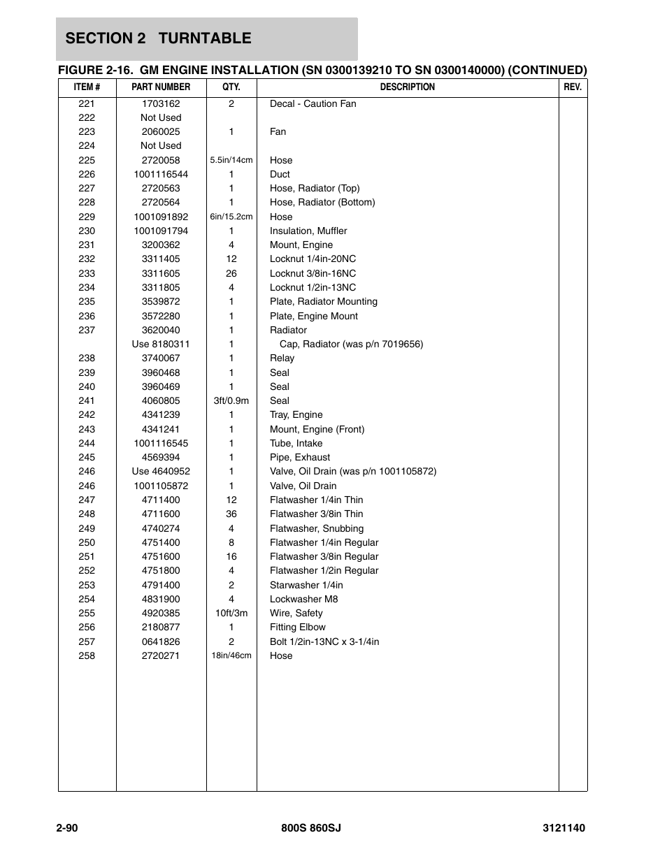 JLG 860SJ Parts Manual User Manual | Page 142 / 446