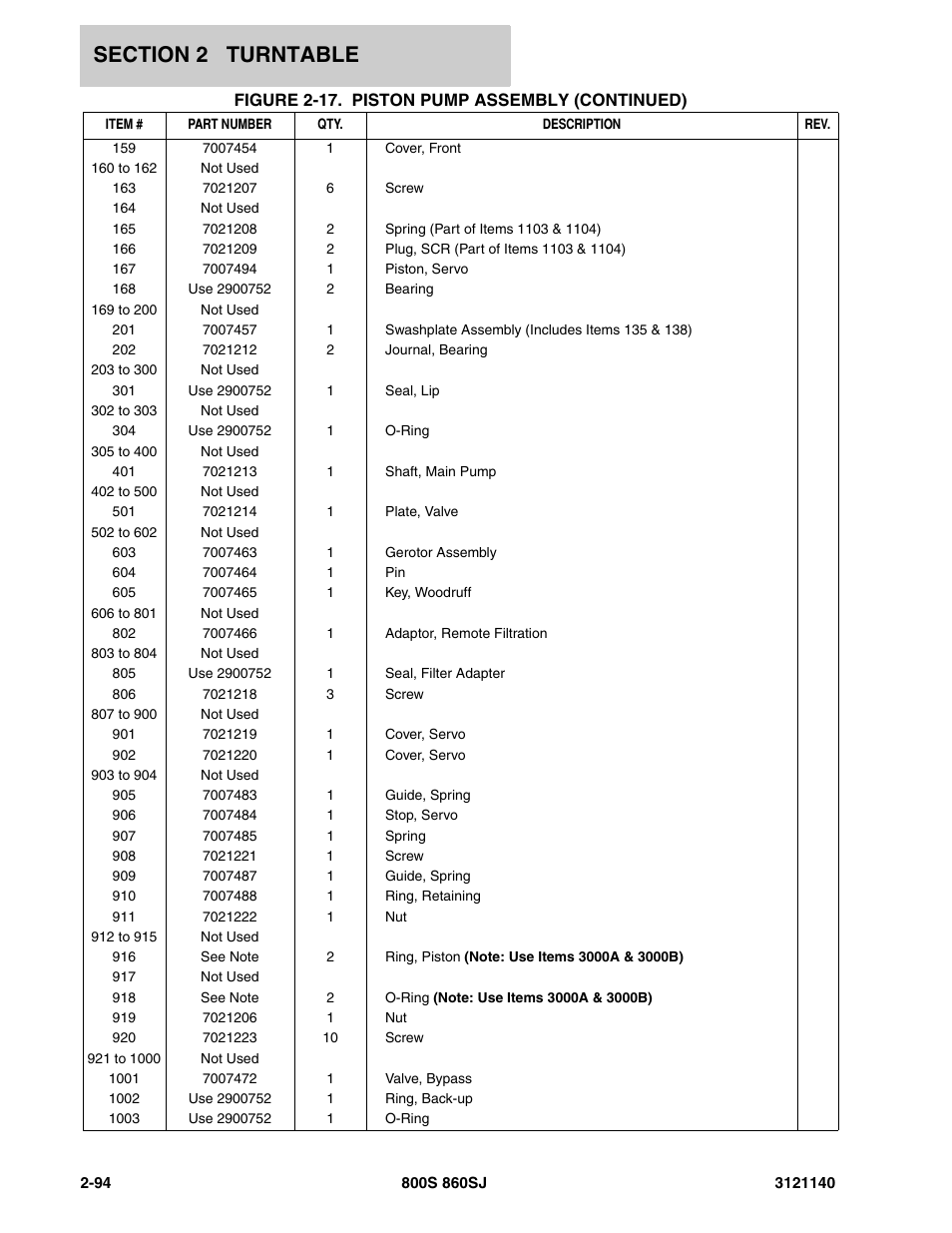JLG 860SJ Parts Manual User Manual | Page 146 / 446