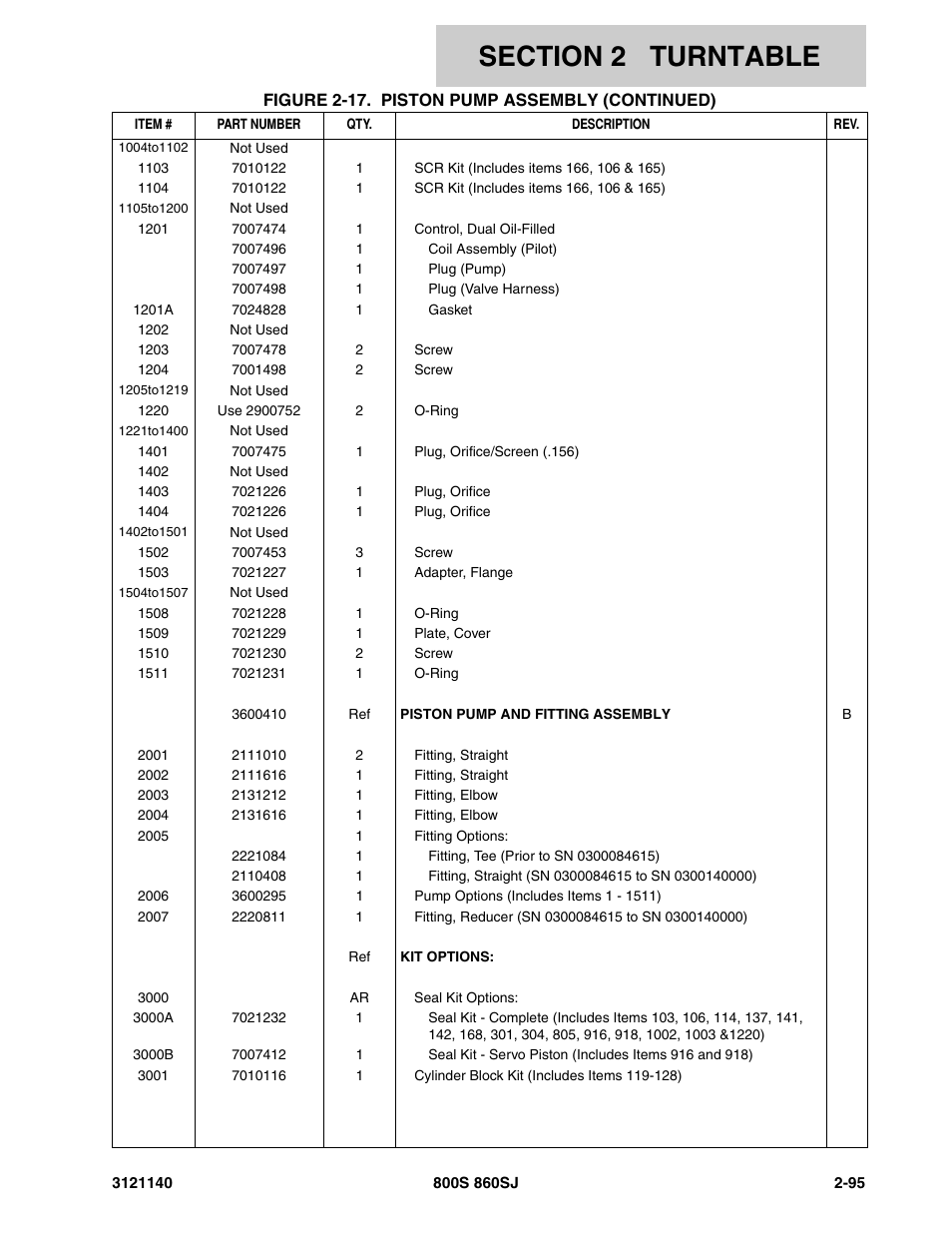 JLG 860SJ Parts Manual User Manual | Page 147 / 446