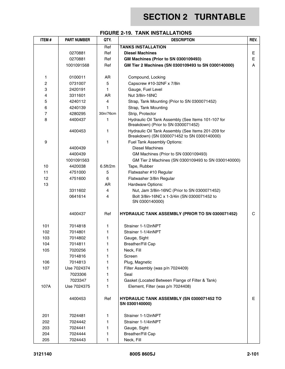 JLG 860SJ Parts Manual User Manual | Page 153 / 446