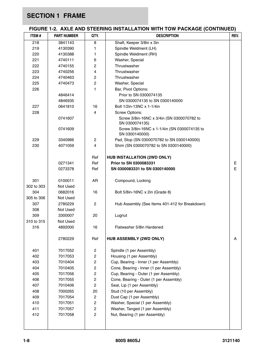 JLG 860SJ Parts Manual User Manual | Page 16 / 446