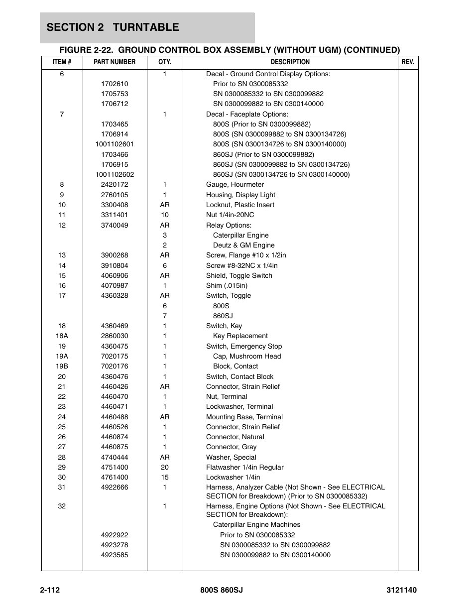 JLG 860SJ Parts Manual User Manual | Page 164 / 446