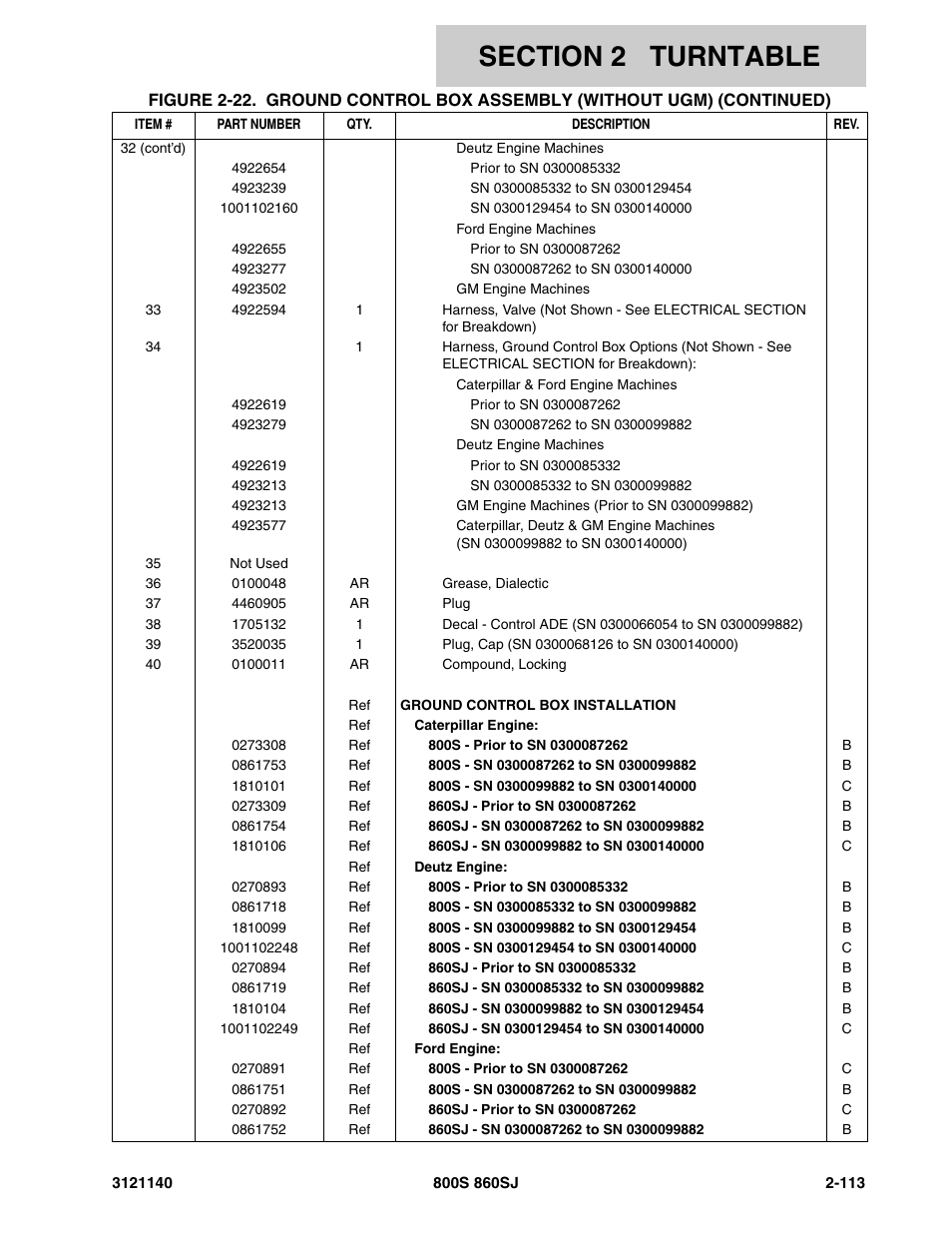 JLG 860SJ Parts Manual User Manual | Page 165 / 446