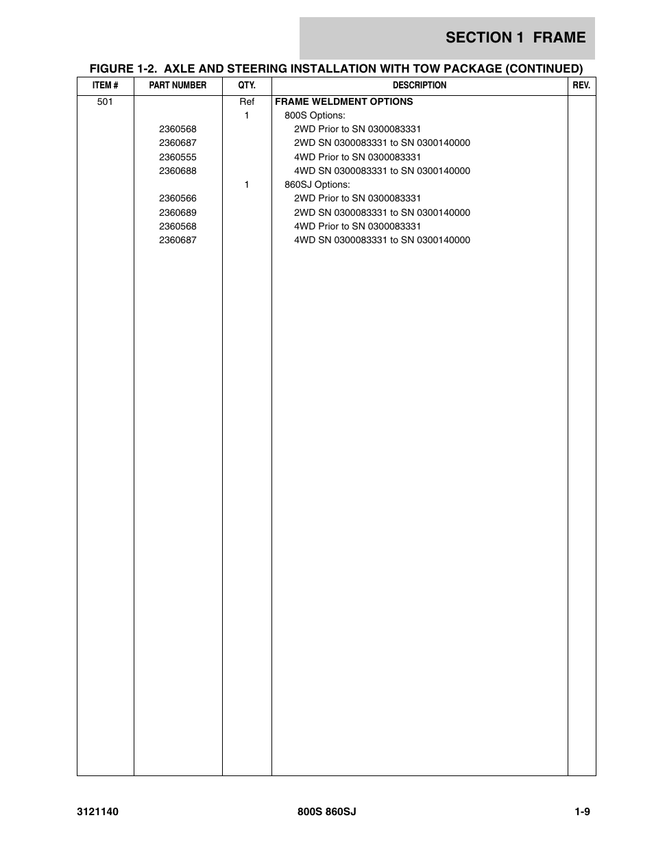 JLG 860SJ Parts Manual User Manual | Page 17 / 446