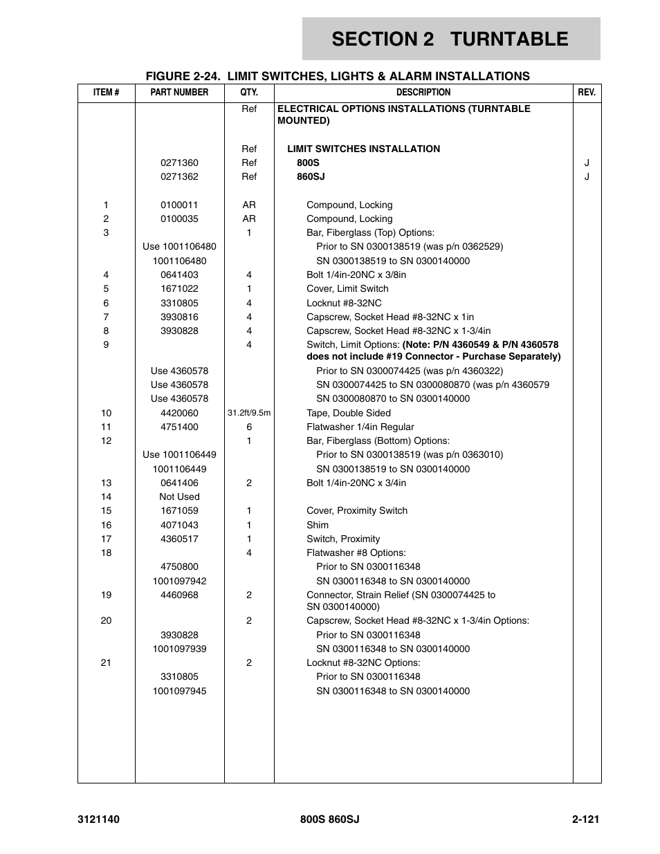 JLG 860SJ Parts Manual User Manual | Page 173 / 446
