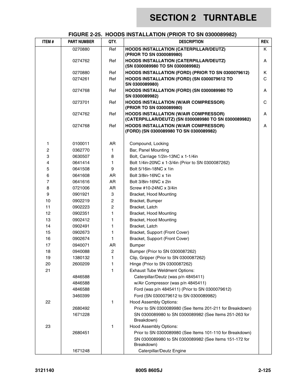 JLG 860SJ Parts Manual User Manual | Page 177 / 446