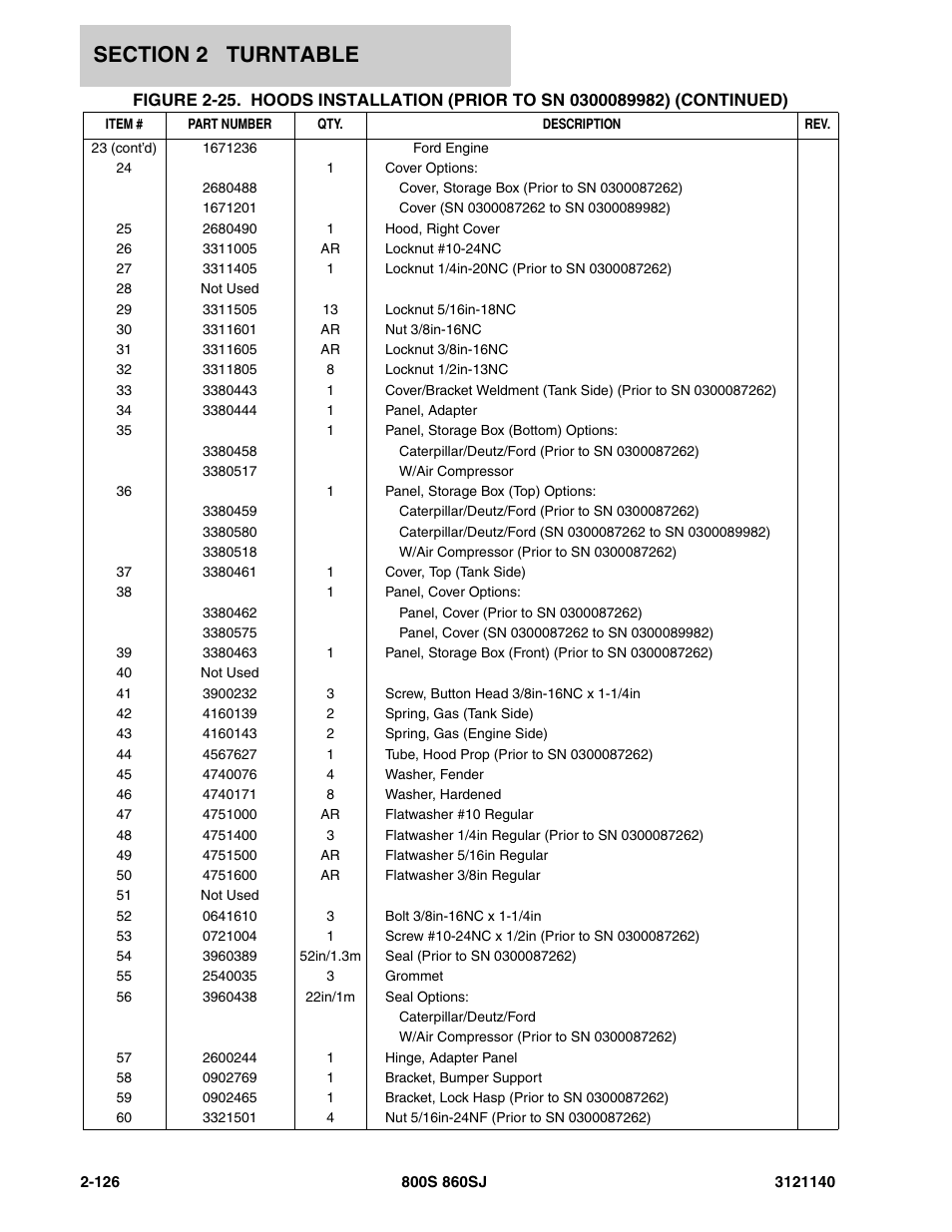 JLG 860SJ Parts Manual User Manual | Page 178 / 446