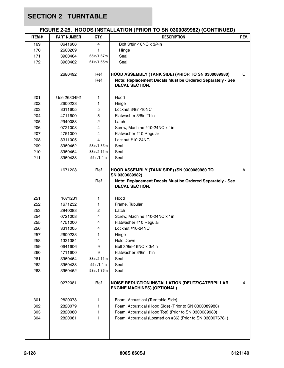 JLG 860SJ Parts Manual User Manual | Page 180 / 446