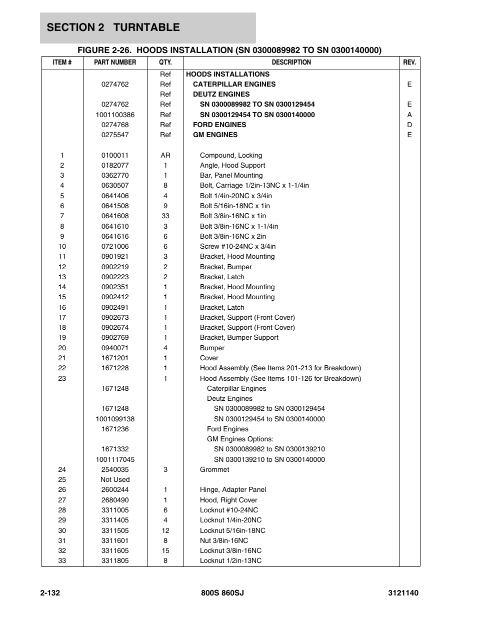 JLG 860SJ Parts Manual User Manual | Page 184 / 446