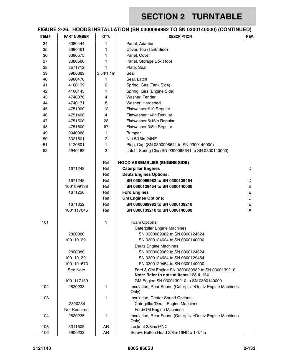JLG 860SJ Parts Manual User Manual | Page 185 / 446