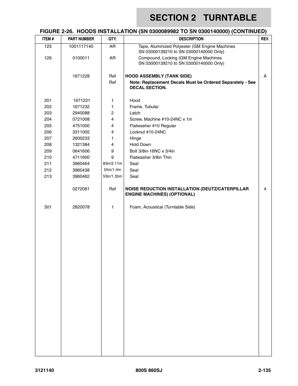 JLG 860SJ Parts Manual User Manual | Page 187 / 446