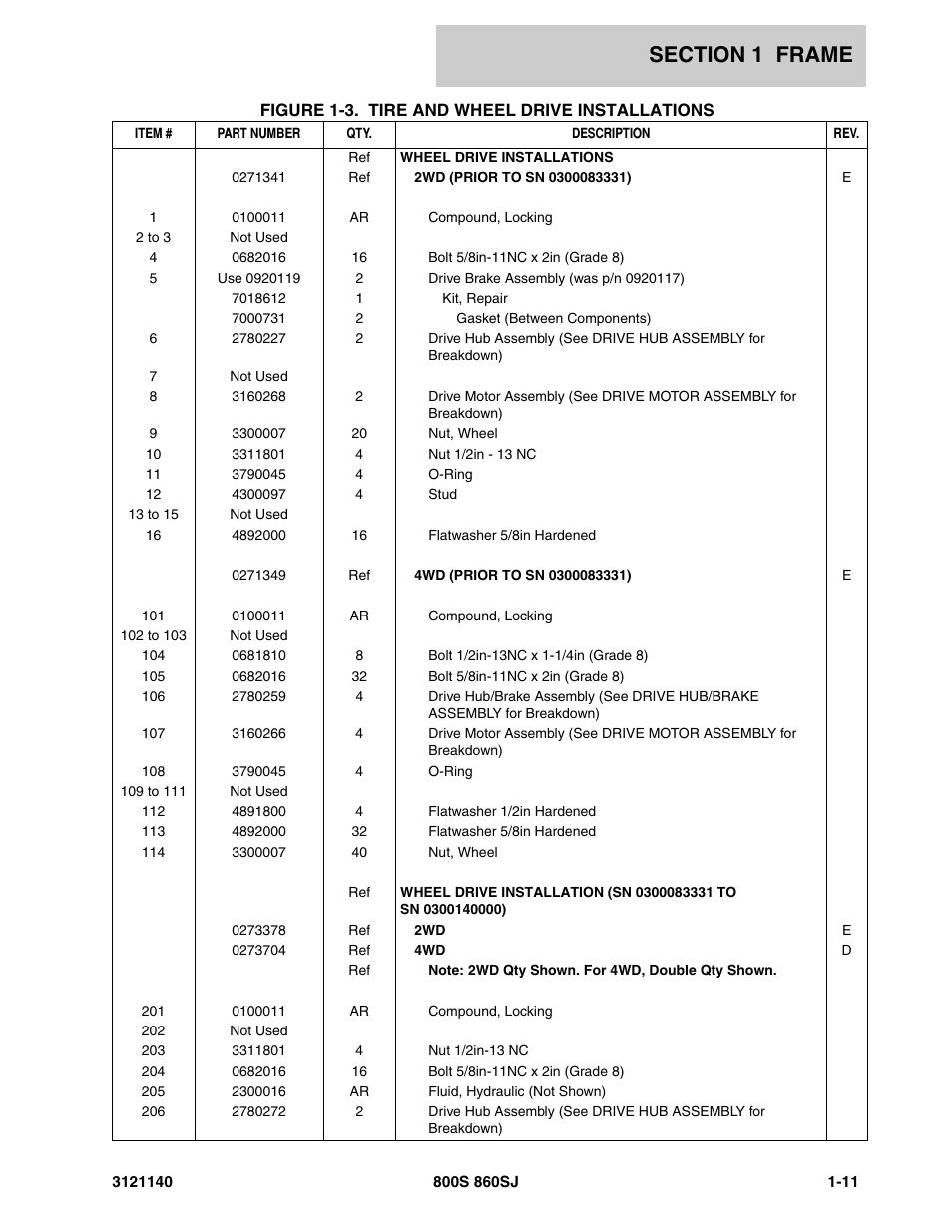 JLG 860SJ Parts Manual User Manual | Page 19 / 446