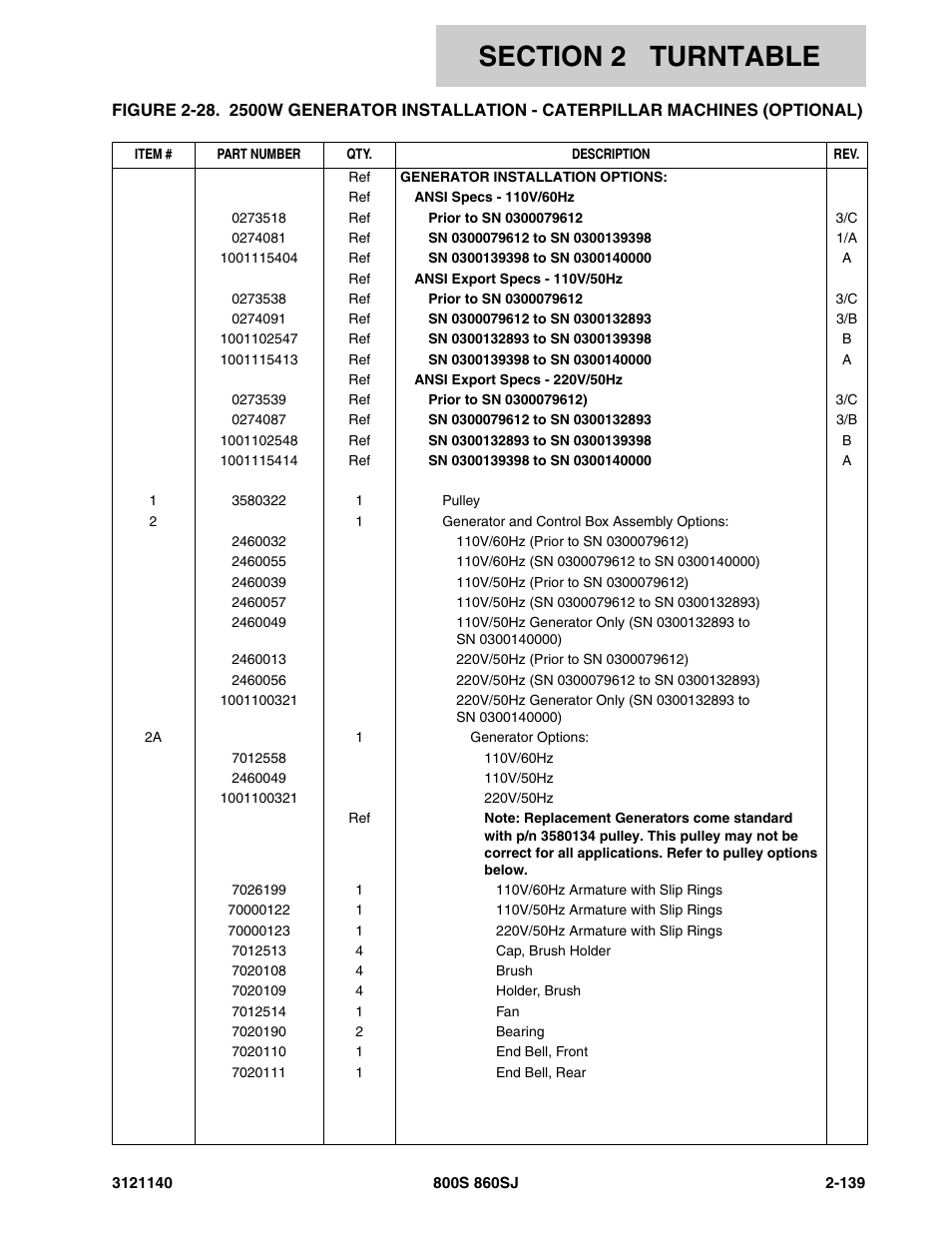 JLG 860SJ Parts Manual User Manual | Page 191 / 446