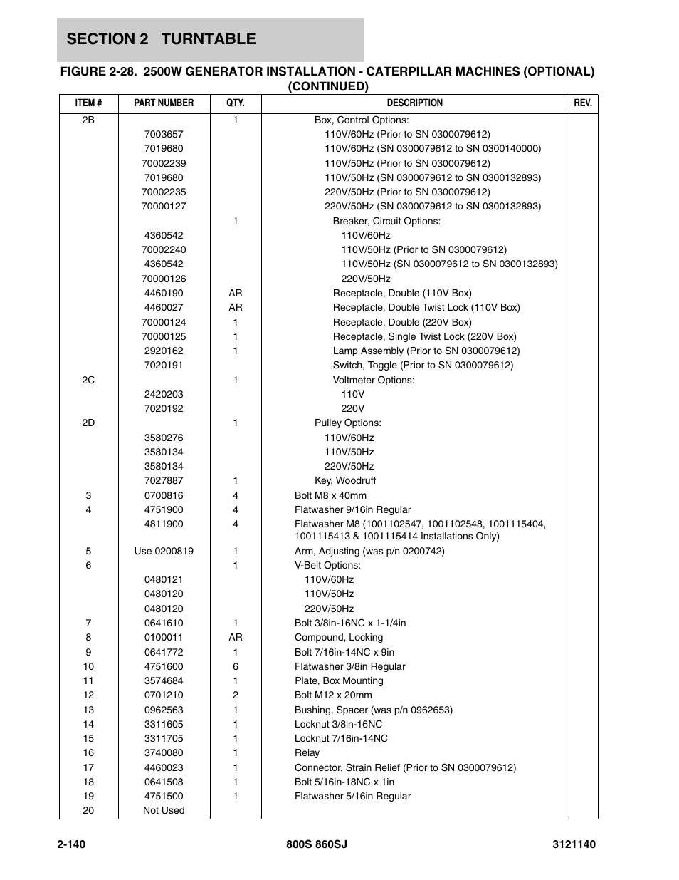JLG 860SJ Parts Manual User Manual | Page 192 / 446