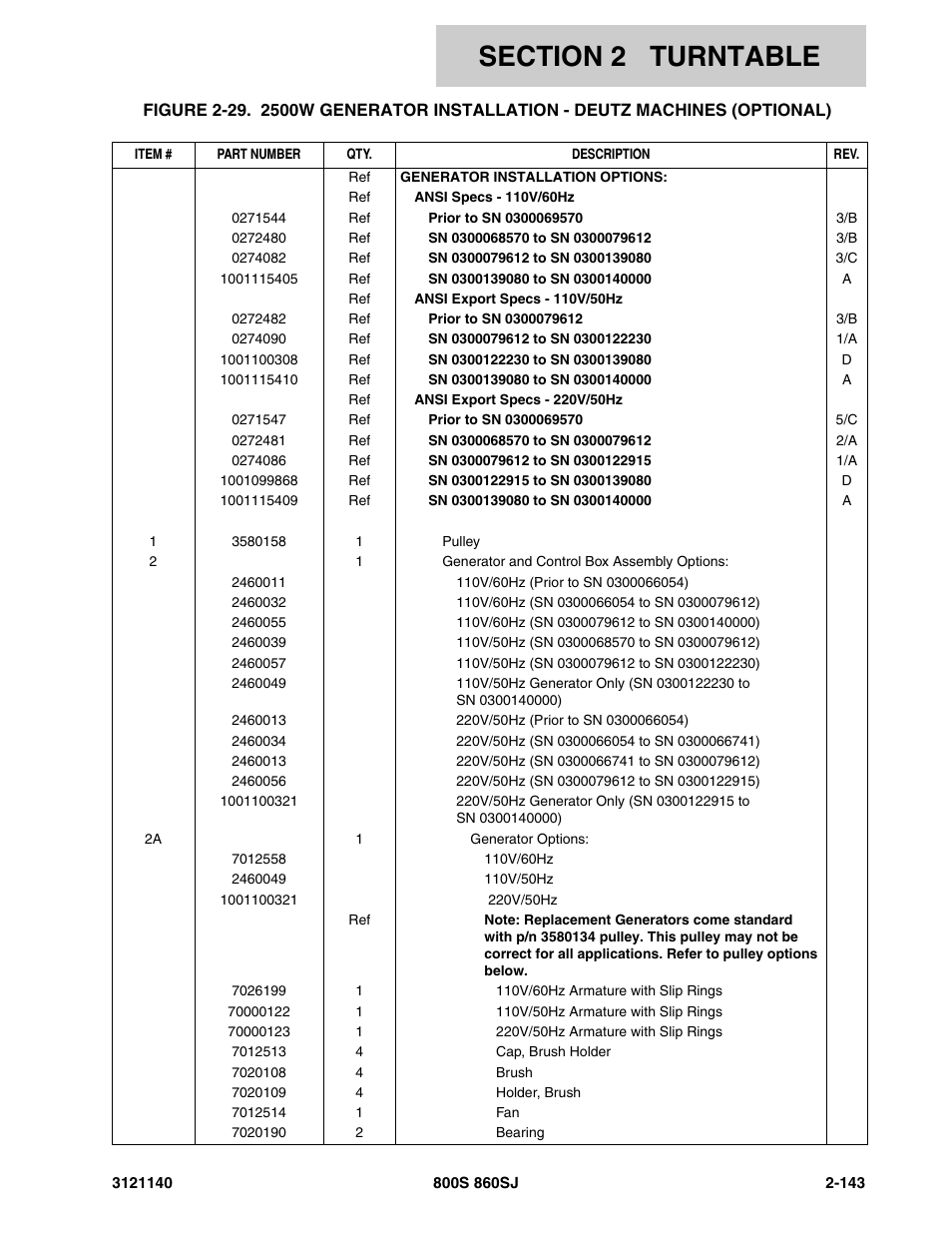 JLG 860SJ Parts Manual User Manual | Page 195 / 446