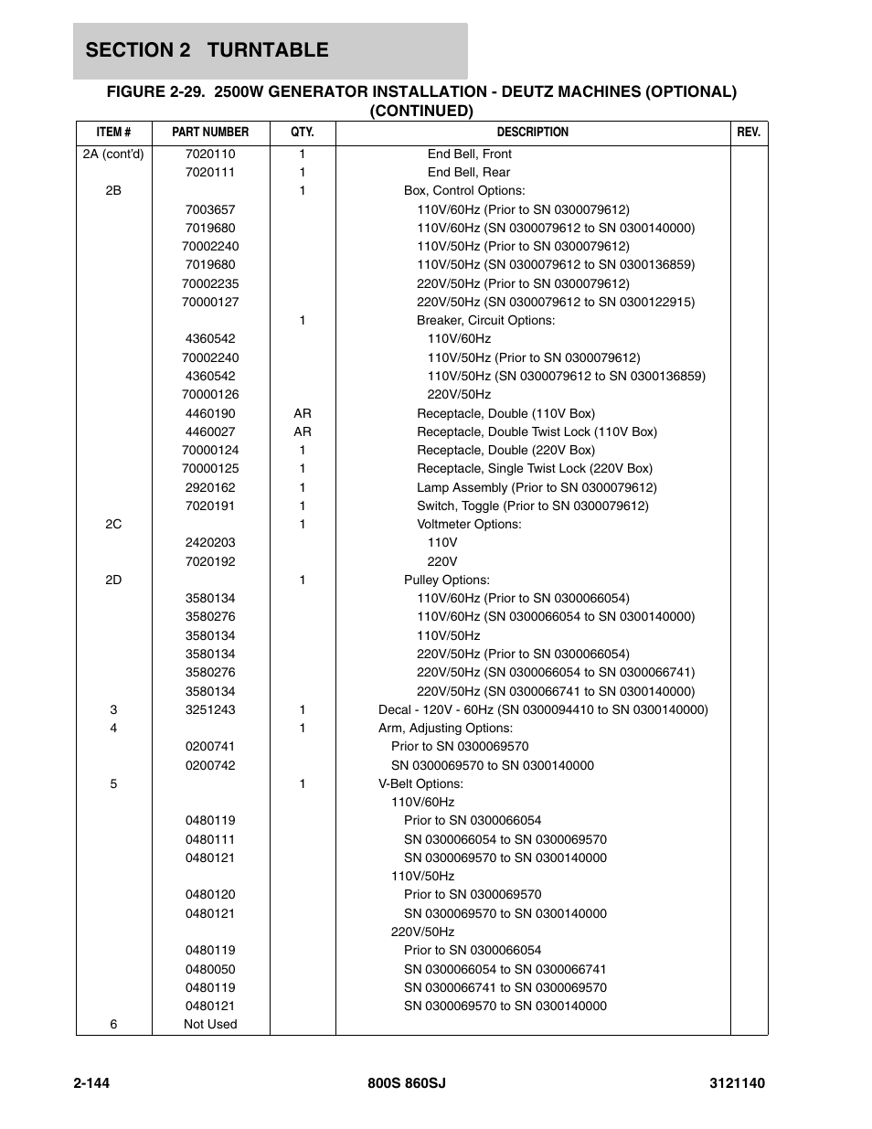 JLG 860SJ Parts Manual User Manual | Page 196 / 446