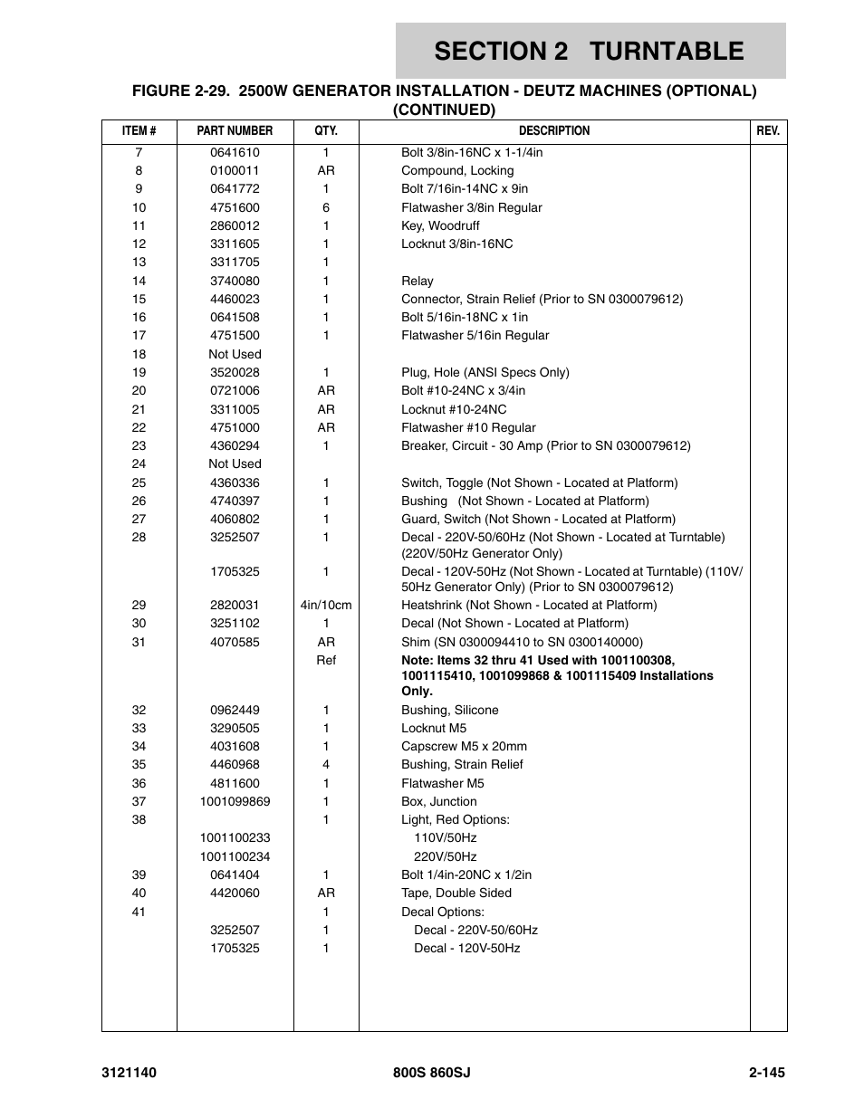 JLG 860SJ Parts Manual User Manual | Page 197 / 446