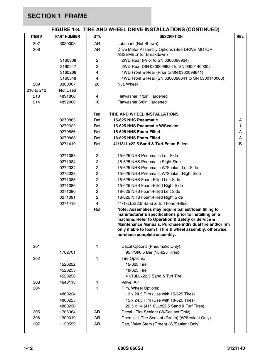 JLG 860SJ Parts Manual User Manual | Page 20 / 446