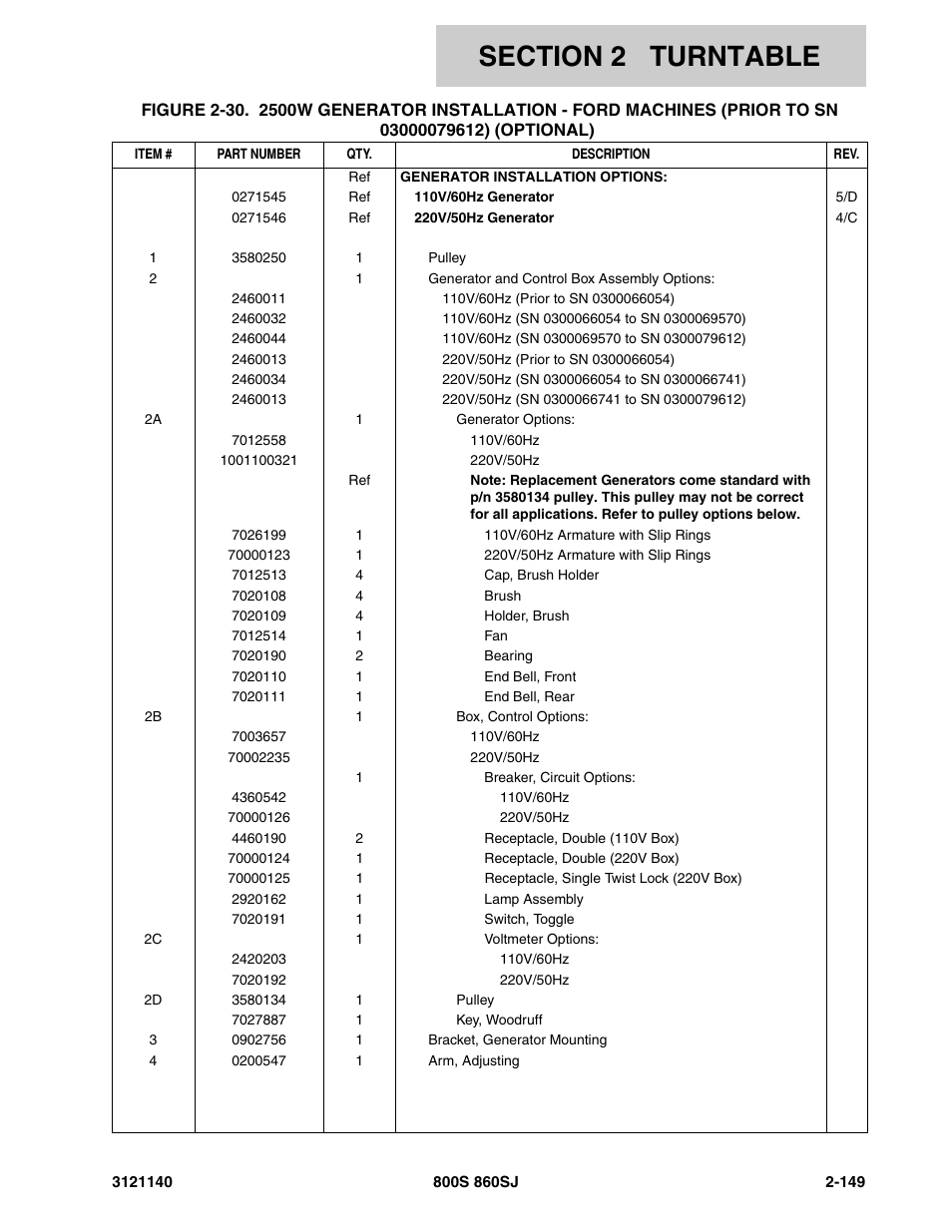 JLG 860SJ Parts Manual User Manual | Page 201 / 446